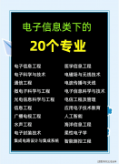更要连系专业适配性、院校特色取成长前景分析